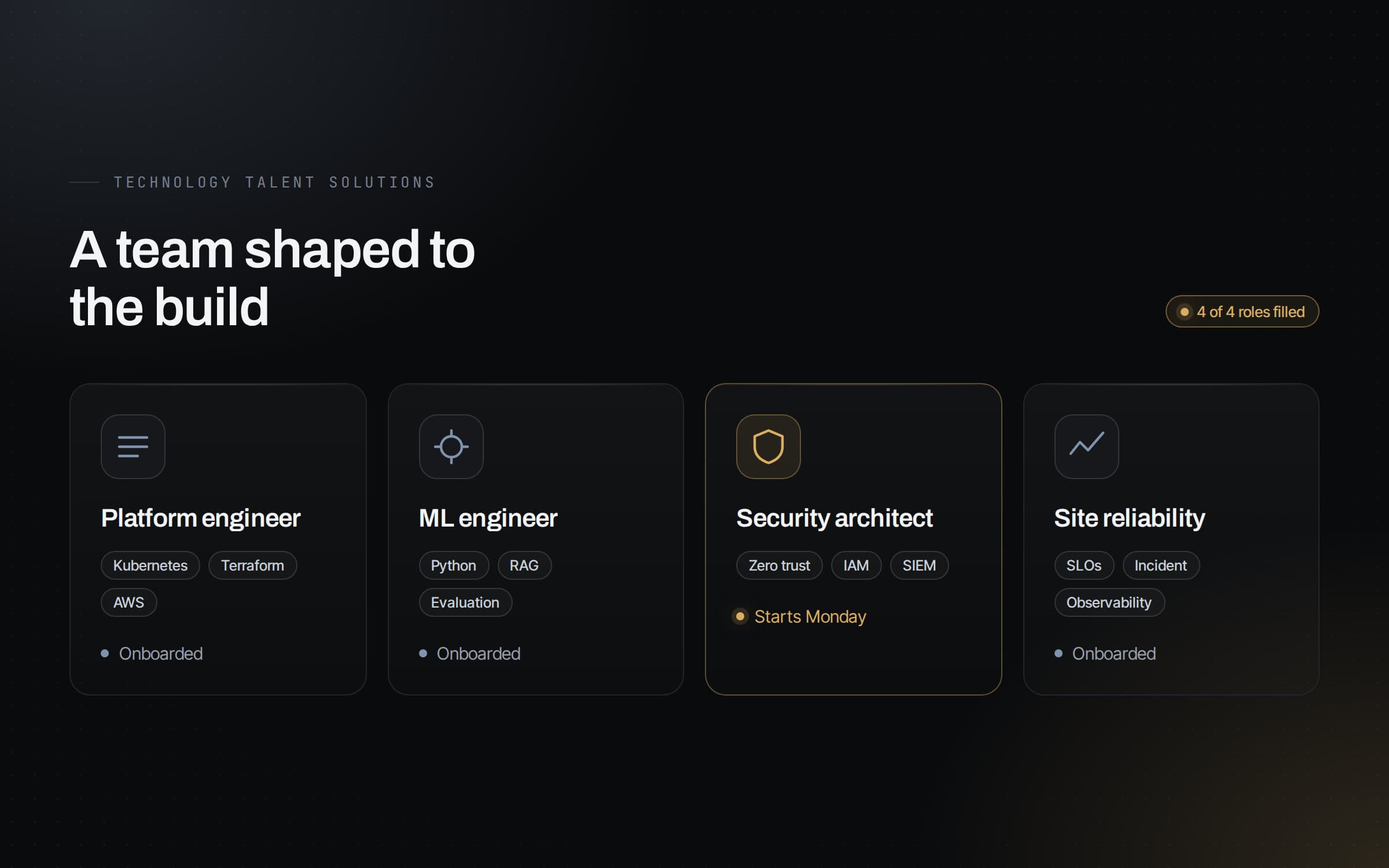 Four engineering roles — platform, machine learning, security architecture and site reliability — each with its skills, and the security architect highlighted as starting next.