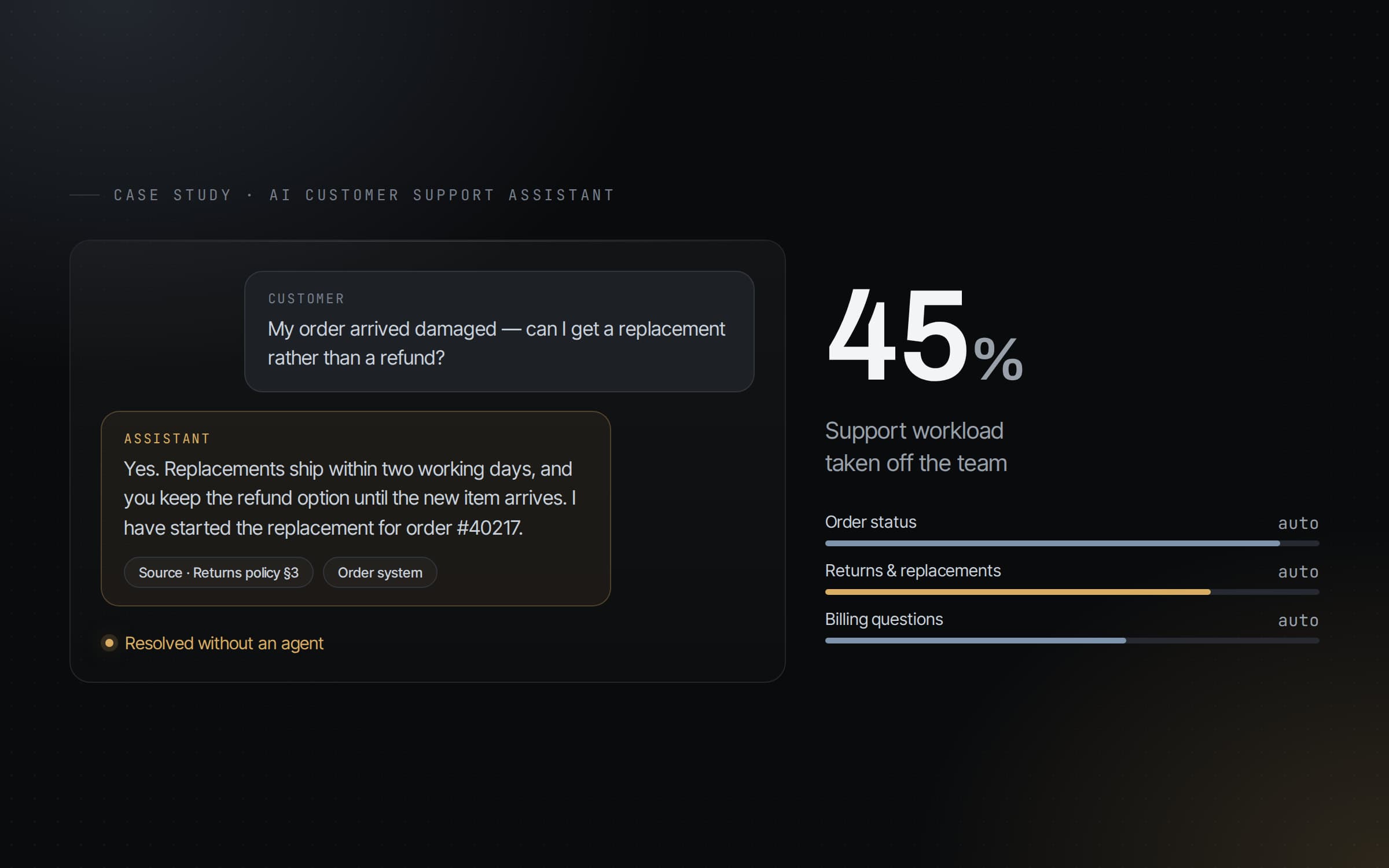 AI Customer Support Assistant — Reduced support workload by 45%